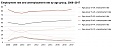 In 2017, the labour force participation rate was 71.6% in Estonia In 2017, the labour force participation rate was 71.6% in Estonia