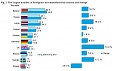 Lithuanian hotels received by 8.9% more tourists in Q4 Lithuanian hotels received by 8.9% more tourists in Q4