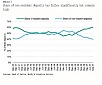 Moody: Government of Latvia Financial scandals raise questions over supervisory capacity and weigh on institutional strength Moody: Government of Latvia Financial scandals raise questions over supervisory capacity and weigh on institutional strength
