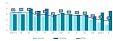 During the year, the average level of consumer prices in Latvia increased by 1.8% During the year, the average level of consumer prices in Latvia increased by 1.8%