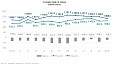 In January, foreign trade turnover in Latvia was 12.4% larger y-o-y In January, foreign trade turnover in Latvia was 12.4% larger y-o-y