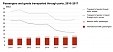 Passenger, cargo carriage through Estonian ports grows in 2017 Passenger, cargo carriage through Estonian ports grows in 2017