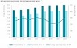 In 2017, output of livestock products increased in Latvia In 2017, output of livestock products increased in Latvia
