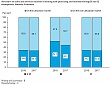 In February, industrial production decreased by 3.9% in Lithuania In February, industrial production decreased by 3.9% in Lithuania