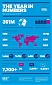 SES reaches 351 mln TV homes worldwide SES reaches 351 mln TV homes worldwide
