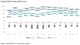 In February, foreign trade turnover in Latvia rose by 9.9% y-o-y In February, foreign trade turnover in Latvia rose by 9.9% y-o-y