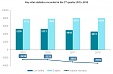 Birth number still declining in Latvia in 2017 Birth number still declining in Latvia in 2017
