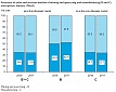 In March, industrial production in Lithuania increased by 2% In March, industrial production in Lithuania increased by 2%