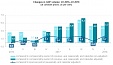 Flash estimate: GDP rose by 4.3% in Latvia in Q1 Flash estimate: GDP rose by 4.3% in Latvia in Q1