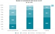 1/5 Latvian population has never consulted family doctor during the past 12 months 1/5 Latvian population has never consulted family doctor during the past 12 months