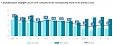 Annual inflation in Latvia made 2% in April Annual inflation in Latvia made 2% in April