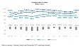 In March, foreign trade turnover in Latvia decreased by 2.7% y-o-y In March, foreign trade turnover in Latvia decreased by 2.7% y-o-y
