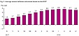 Harmonized average annual inflation in Lithuania constituted 3.6% in April Harmonized average annual inflation in Lithuania constituted 3.6% in April