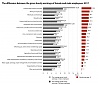 The gender pay gap remained at 21% in Estonia The gender pay gap remained at 21% in Estonia