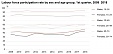 The employment rate was 66.6% in Estonia in Q1 The employment rate was 66.6% in Estonia in Q1