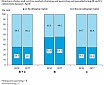 In April, industrial production decreased by 7.8% in Lithuania In April, industrial production decreased by 7.8% in Lithuania