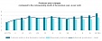 In April, level of producer prices in Latvian industry increased by 0.6% In April, level of producer prices in Latvian industry increased by 0.6%