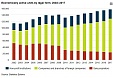 Number of economic units rose in Estonia in 2017 Number of economic units rose in Estonia in 2017