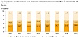 In 2017, retail prices of alcoholic beverages grew by 11.7% in Lithuania In 2017, retail prices of alcoholic beverages grew by 11.7% in Lithuania