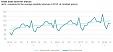 Retail trade turnover in Latvia grew by 3.1% in April Retail trade turnover in Latvia grew by 3.1% in April