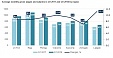 Net wages in Latvia climbed by 8.6% in Q1 Net wages in Latvia climbed by 8.6% in Q1