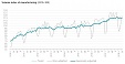 In April, industrial production output in Latvia grew by 0.9% In April, industrial production output in Latvia grew by 0.9%