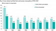 In 2017, gross inland fuel and energy consumption amounted to 7.67 mln tonnes of oil equivalent in Lithuania In 2017, gross inland fuel and energy consumption amounted to 7.67 mln tonnes of oil equivalent in Lithuania