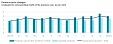 In May, the producer prices in Latvian industry increased by 0.1% In May, the producer prices in Latvian industry increased by 0.1%