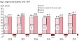 In 2017, exports increased by 16.8%, imports – 15.5% in Lithuania In 2017, exports increased by 16.8%, imports – 15.5% in Lithuania