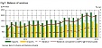 In Q1, the surplus of balance of services amounted to 7.8% of GDP in Lithuania In Q1, the surplus of balance of services amounted to 7.8% of GDP in Lithuania