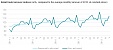 In May, retail trade turnover grew by 7% in Latvia In May, retail trade turnover grew by 7% in Latvia