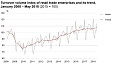 In May, the turnover of Estonian retail trade enterprises was 630.2 mln euros In May, the turnover of Estonian retail trade enterprises was 630.2 mln euros