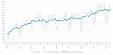 In May, industrial production output in Latvia dropped by 1.1% In May, industrial production output in Latvia dropped by 1.1%