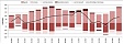 Estonia continued to be active in foreign trade in May Estonia continued to be active in foreign trade in May