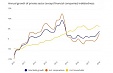 The moderate growth of corporate debt reflects the modest level of investment in Estonia The moderate growth of corporate debt reflects the modest level of investment in Estonia