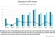 Latvia's 2Q GDP grows 5,1% Latvia's 2Q GDP grows 5,1%