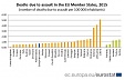 Latvia leads Europe on deaths by assault Latvia leads Europe on deaths by assault