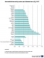 New comparable household prices for electricity and gas in the EU New comparable household prices for electricity and gas in the EU