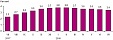 July harmonized average annual inflation stood at 3.4% in Lithuania July harmonized average annual inflation stood at 3.4% in Lithuania