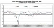 GDP up by 0.4% in both euro area and EU28 GDP up by 0.4% in both euro area and EU28