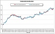 In euro area industrial production down by 0.7% in June 2018 In euro area industrial production down by 0.7% in June 2018