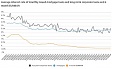 Estonia’s households continued to borrow enthusiastically in July Estonia’s households continued to borrow enthusiastically in July