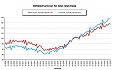 Volume of retail trade down by 0.2% in euro area Volume of retail trade down by 0.2% in euro area