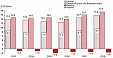 Lithuania's exports rise 8% in Jan-Jul y-o-y Lithuania's exports rise 8% in Jan-Jul y-o-y