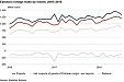 Estonia's July exports up 27% on year Estonia's July exports up 27% on year