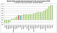 Employment up by 0.4% in both the euro area and the EU28 Employment up by 0.4% in both the euro area and the EU28