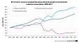 EU resource productivity up EU resource productivity up