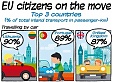 Car travel dominates EU inland passenger journeys – Eurostat Car travel dominates EU inland passenger journeys – Eurostat