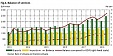 Surplus on the services balance has increased in Lithuania Surplus on the services balance has increased in Lithuania