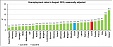 Euro area unemployment at 8.1% Euro area unemployment at 8.1%